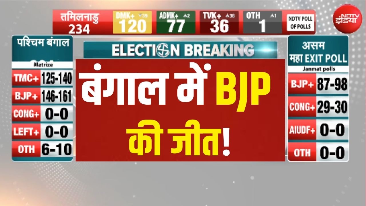 West Bengal Exit Poll Results Live : बंगाल में BJP की जीत: EXIT POLL | TMC: 00 | BJP | CONGRESS