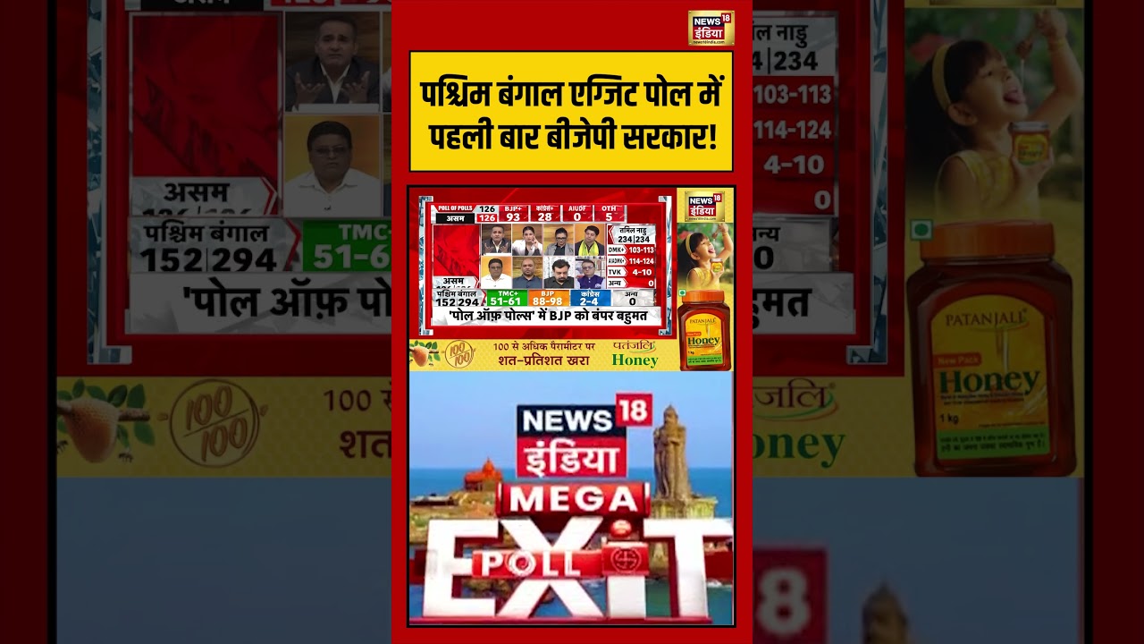 West Bengal Exit Poll में पहली बार BJP सरकार!|#bjpvstmc #shorts #viralvideo #viralnews #exitpoll2026