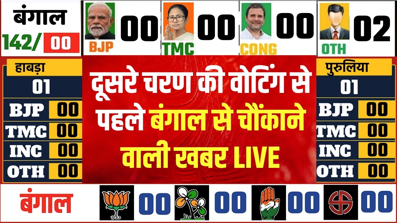 West Bengal  LIVE Updates : दूसरे चरण से पहले का विश्लेषण? Mamata | TMC | BJP | Modi | Survey | NDTV