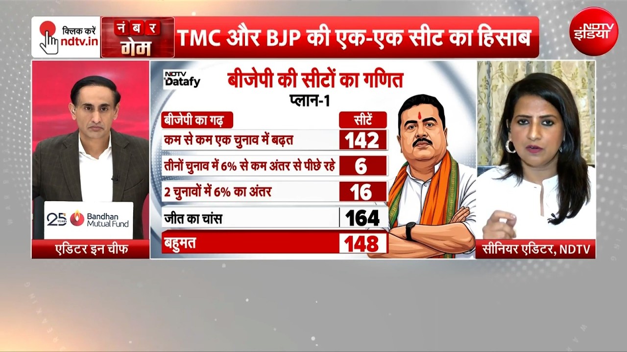 West Bengal  LIVE Updates : बंगाल चुनाव हार जाएंगी ममता? Mamata | TMC | BJP | Modi | Survey | NDTV