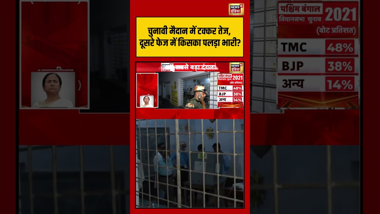 West Bengal Second Phase Voting:चुनावी मैदान में टक्कर तेज, दूसरे फेज में किसका पलड़ा भारी | #shorts