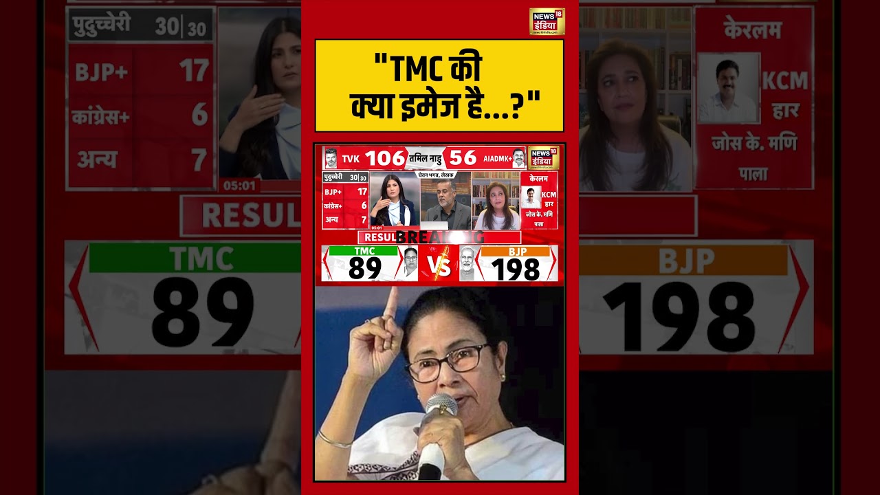 BJP Win Bengal Election Bengal Election Result TMC की क्या इमेज है. goonj shorts 198913 ddadf