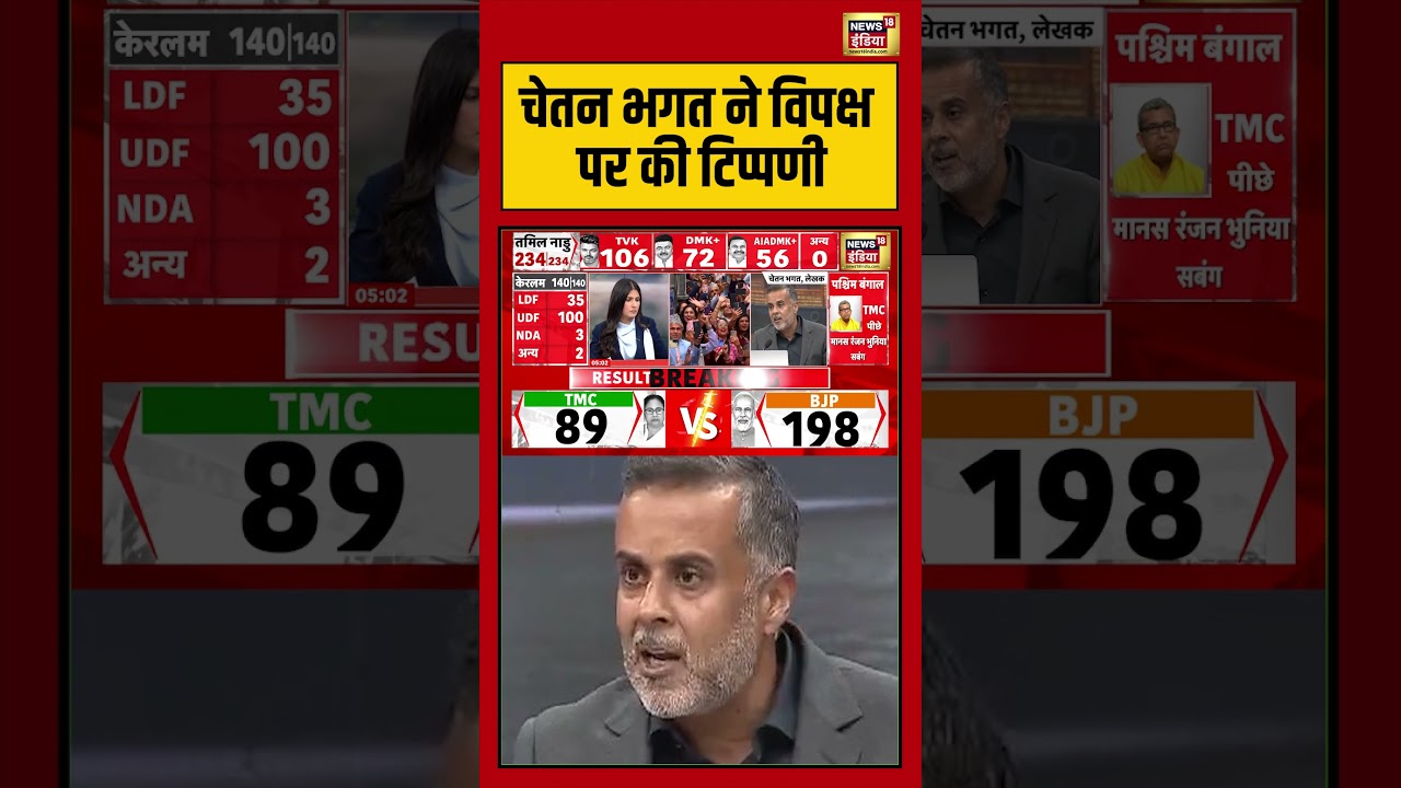 BJP Win Bengal Election Bengal Election Result चेतन भगत ने विपक्ष पर की टिप्पणी goonj shorts 198925 a00cc