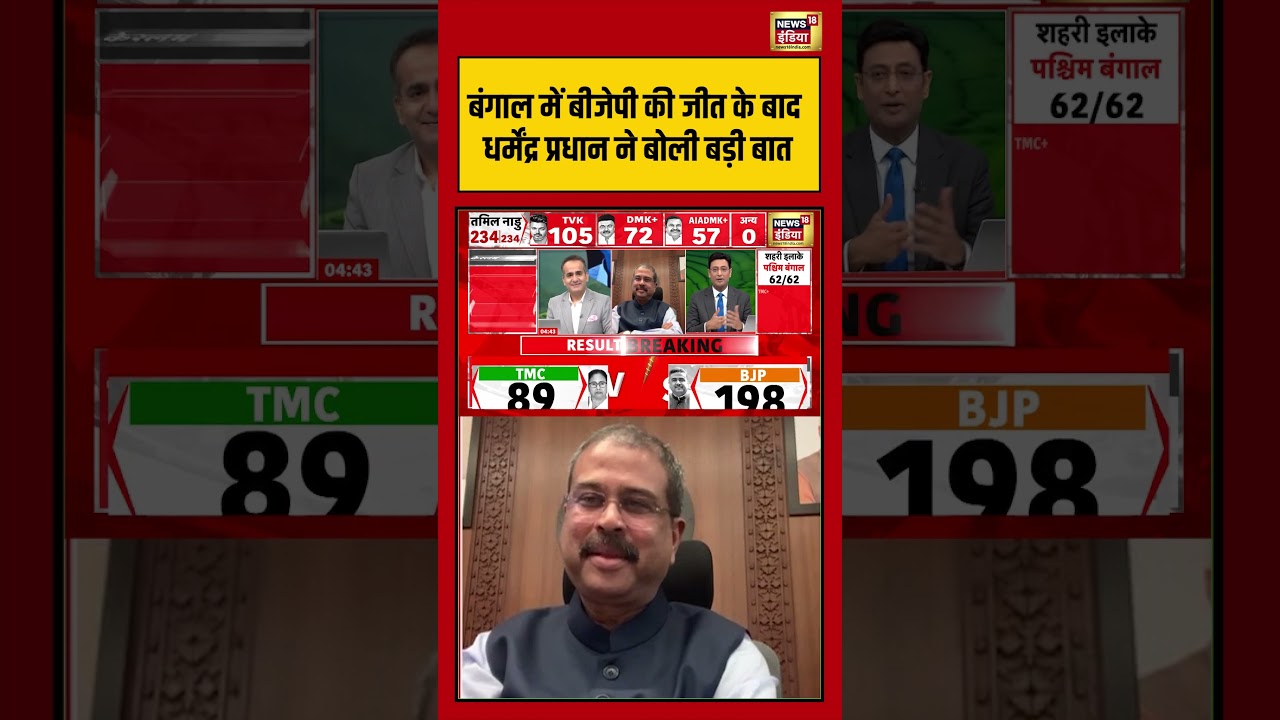BJP Win Bengal Election बंगाल में बीजेपी की जीत के बाद धर्मेंद्र प्रधान ने बोली बड़ी बात shorts 198891 105ff