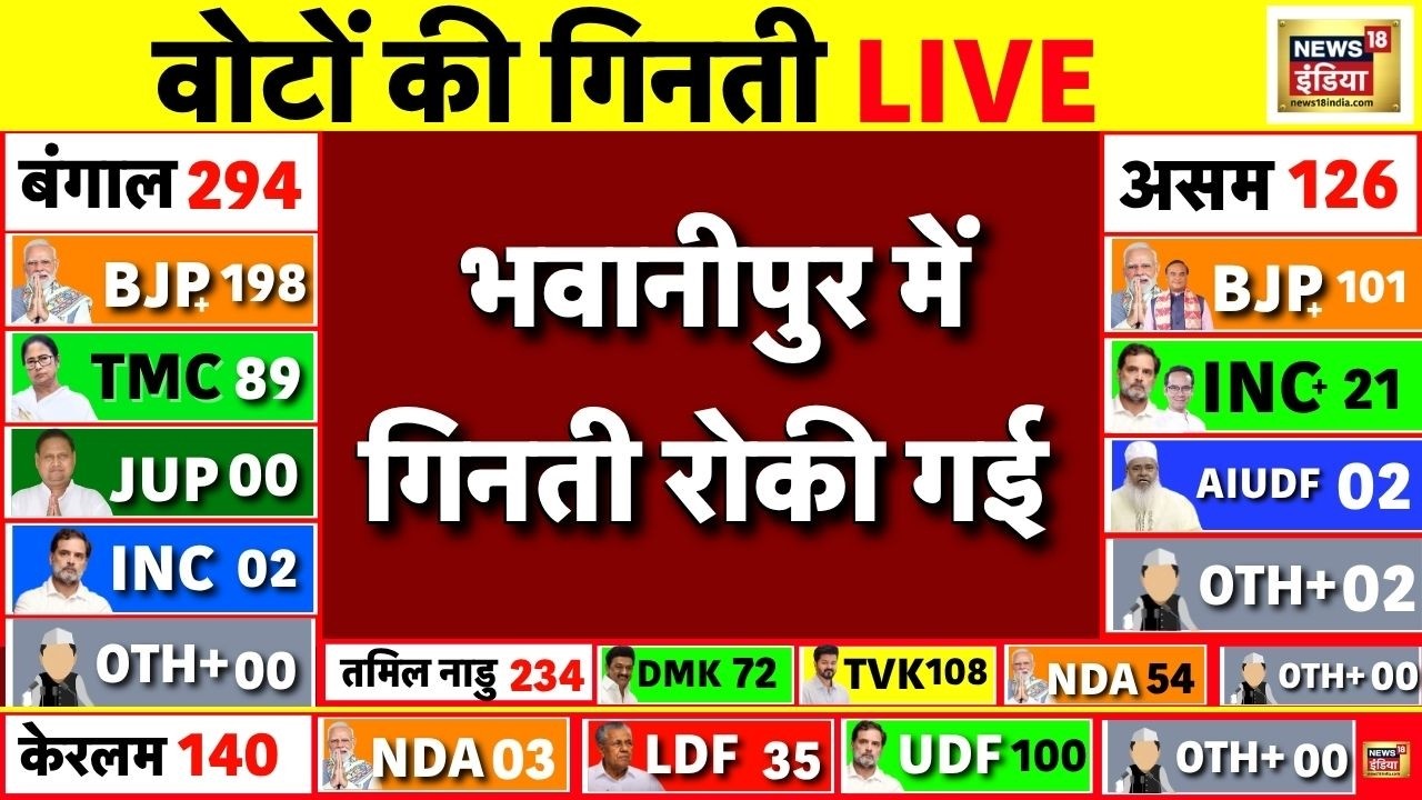 Bengal Assembly Election 2026 Results Live ममता दीदी की हार Bhavanipur Bengal Results Kolkata 198916 afaef
