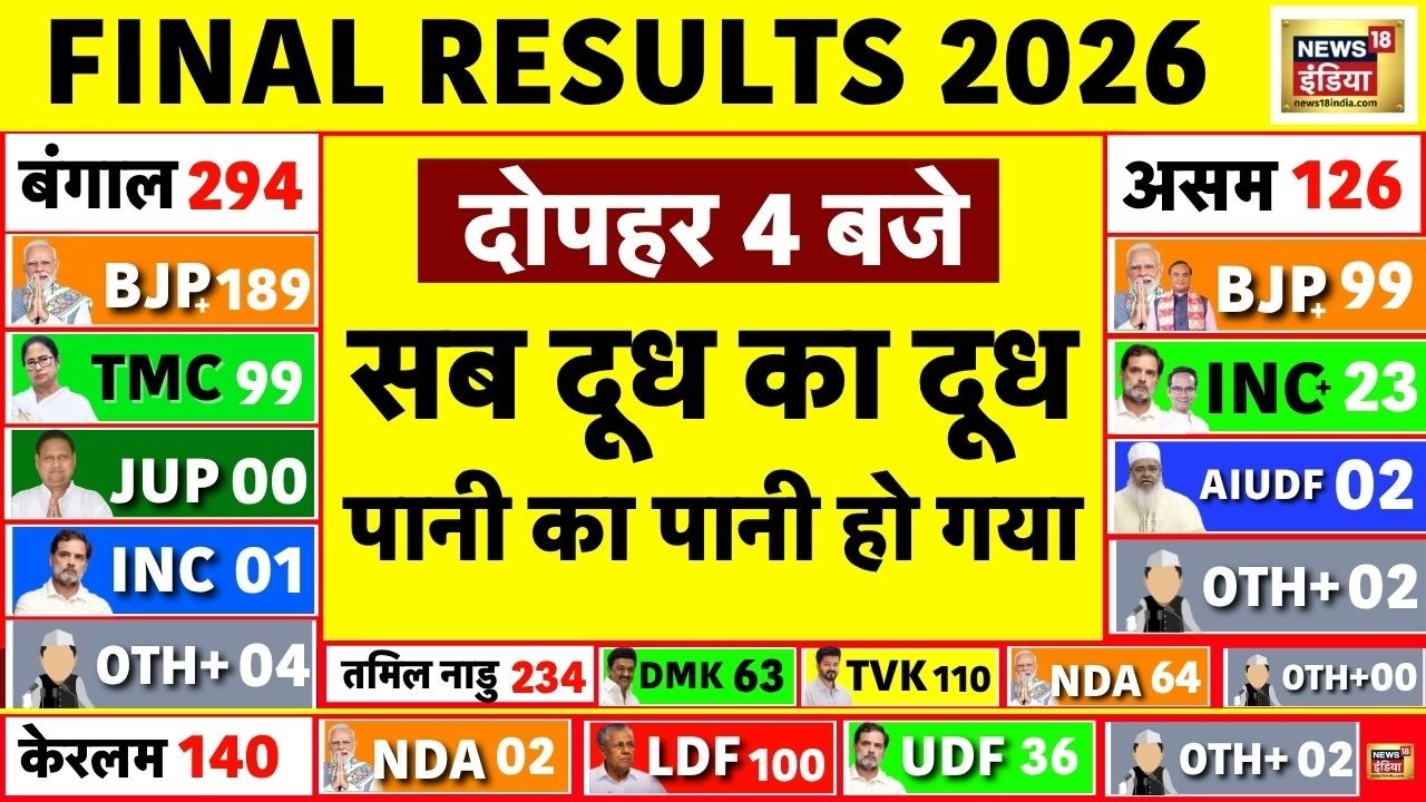 Bengal Assembly Election 2026 Results Live ममता दीदी की हार Bhavanipur Bengal Results Kolkata 198594 ae1c3