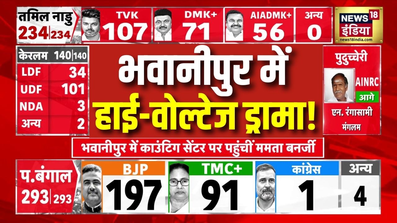 Bengal Election Results 2026 भवानीपुर में काउंटिंग सेंटर में Mamata और Suvendu Adhikari ताजा हालात 198643 3e6d2