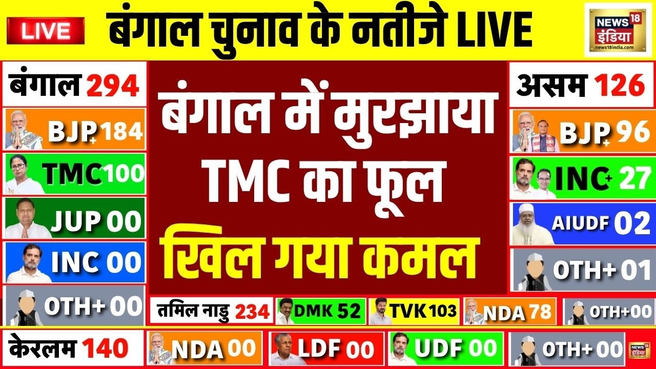 Bengal Election Results বাংলার নির্বাচনে বিজেপি কীভাবে মমতাকে পরাজিত করল TMC BJP PM Modi 198020 0c156