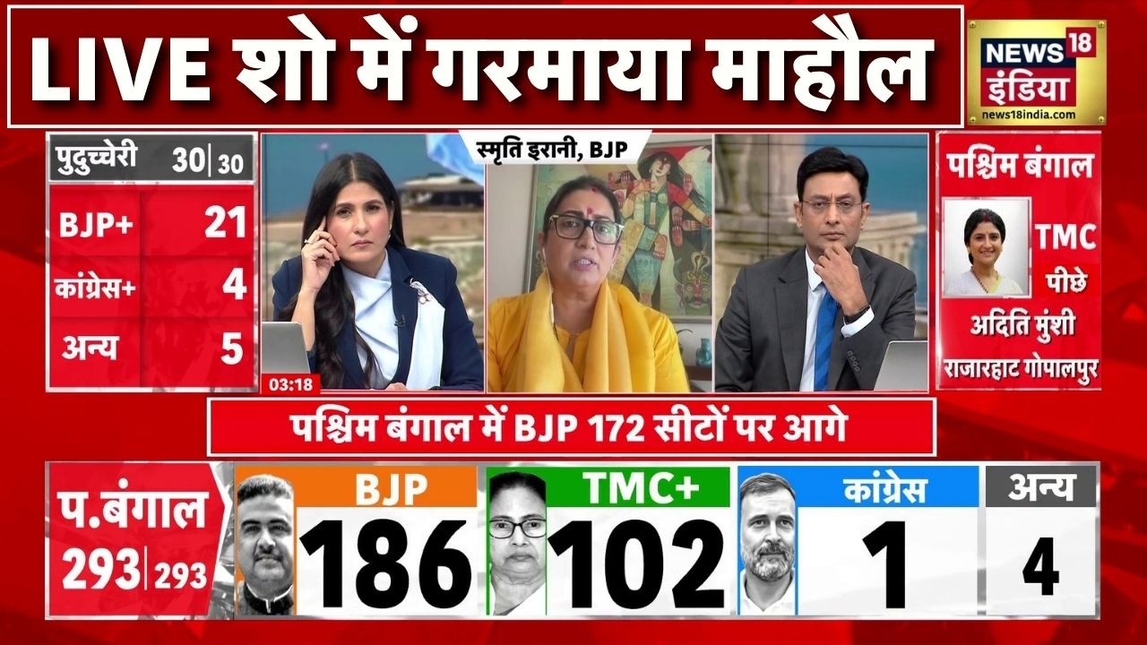 Election Result Live शो में भड़कीं Smriti Irani BJP Landslide Win Election Results 198640 f754a