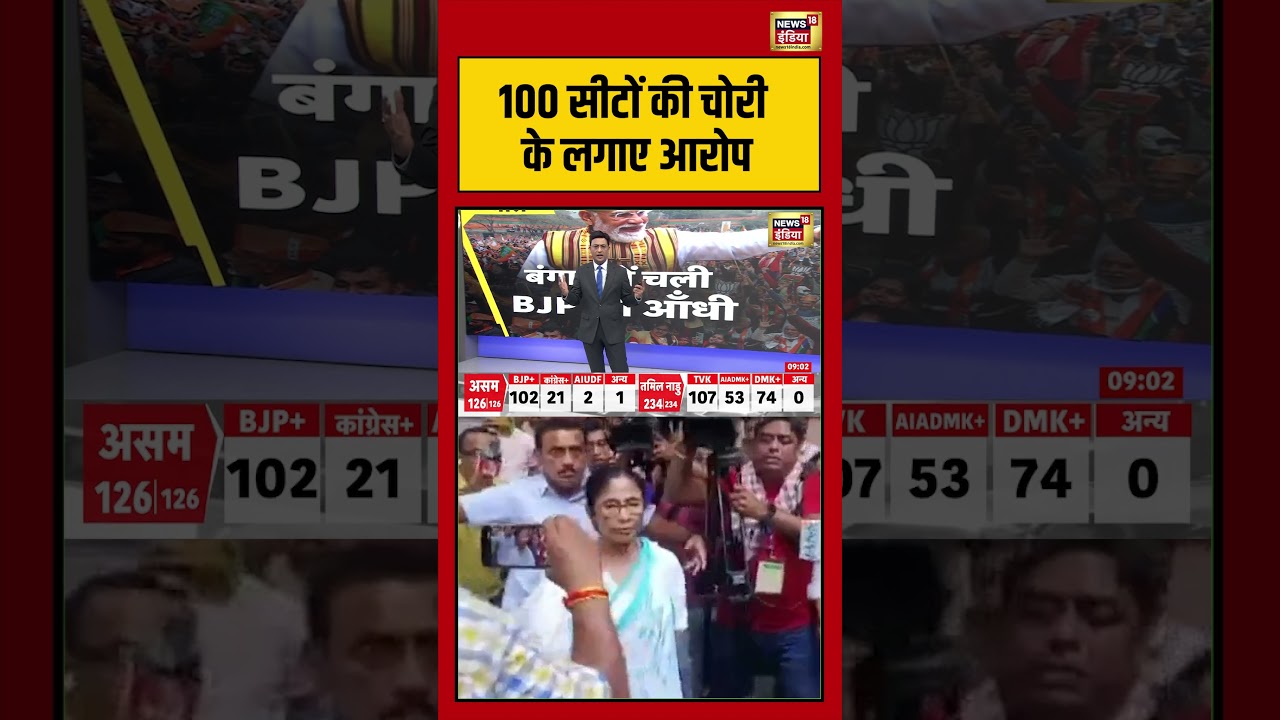 Kishore Ajwani 100 सीटों की चोरी के लगाए आरोप bjpwin saubaatkiekbaat shorts 199249 c69bb