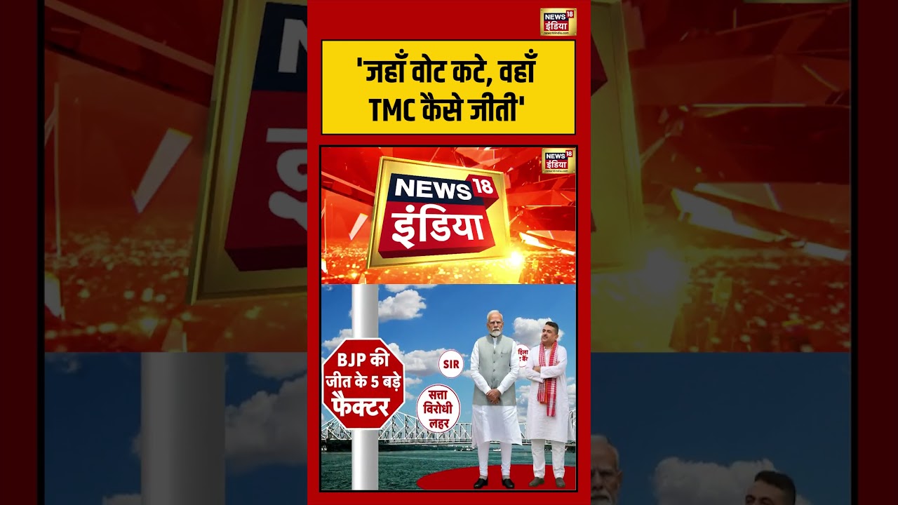 West Bengal Election Results 2026: ‘जहाँ वोट कटे, वहाँ TMC कैसे जीती’ | #viralnews #viralvideo #bjp