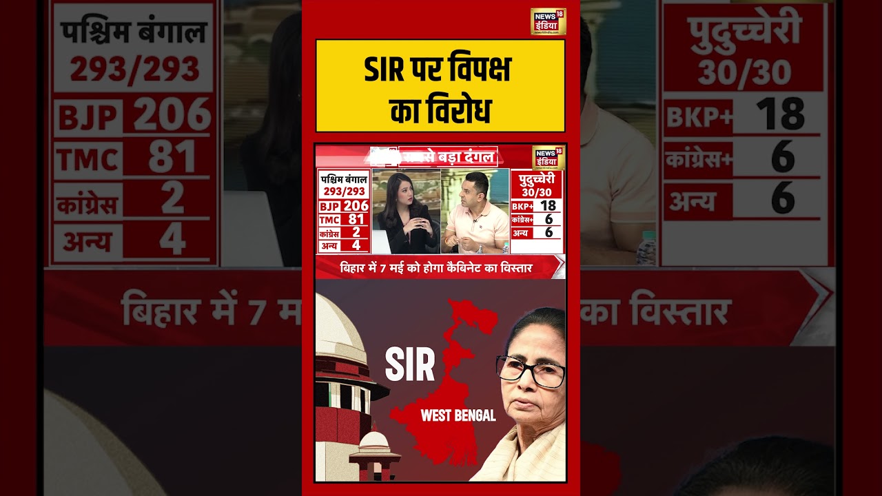 West Bengal Election Results 2026SIR पर विपक्ष का विरोध viralvideo viralnews pmmodi bjp 199816 bf18d